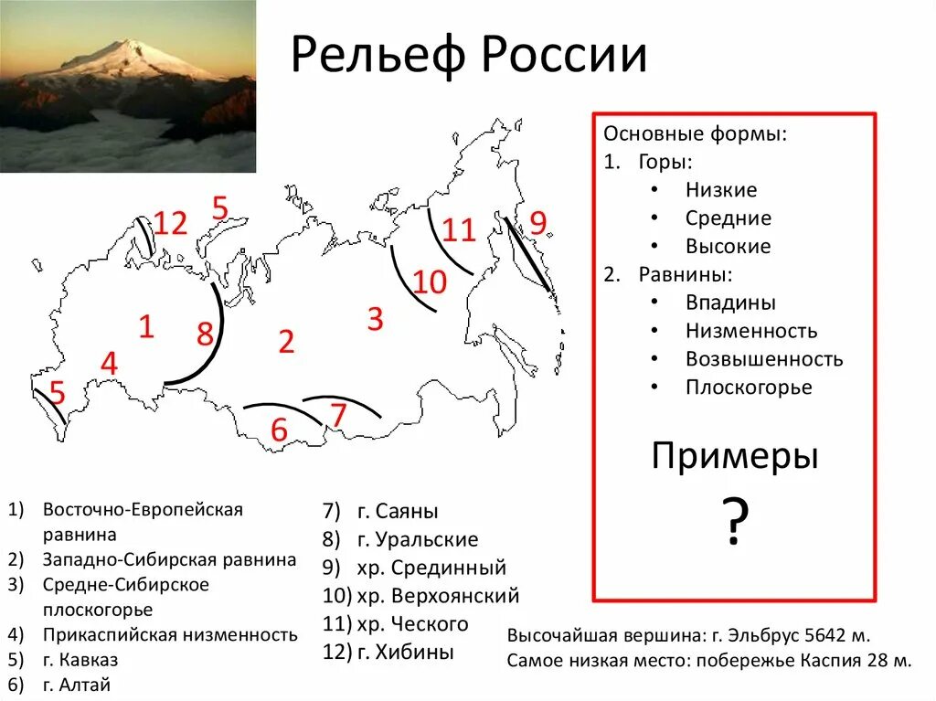 Выписать название форм рельефа россии. Формы рельефа РФ на карте. Карта географических форм рельефа России. Рельефы России название форм рельефа. Основные формы рельефа России на карте.