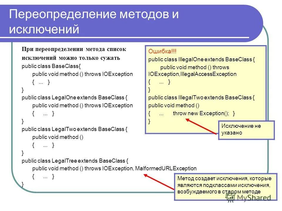 Код метода в c