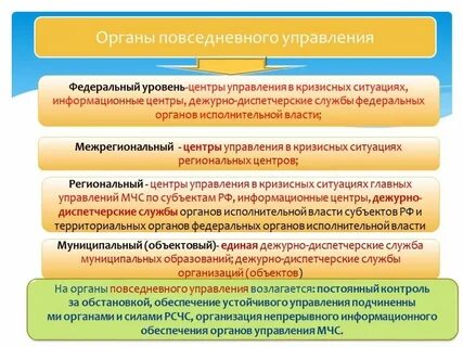 Состав органов повседневного управления