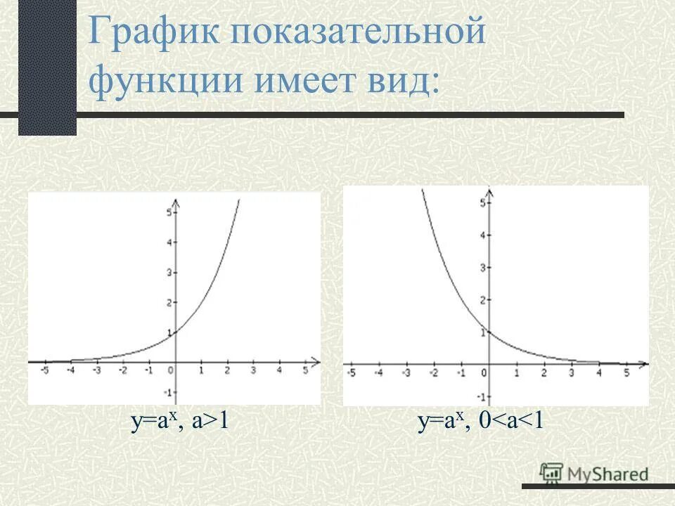 5 показательная функция