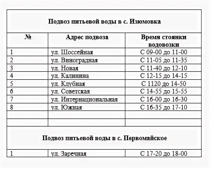 Режим работы абонентского отдела вода крыма. Вода крыма график работы. Вода крыма график работы. График подачи воды. Вода крыма график работы.