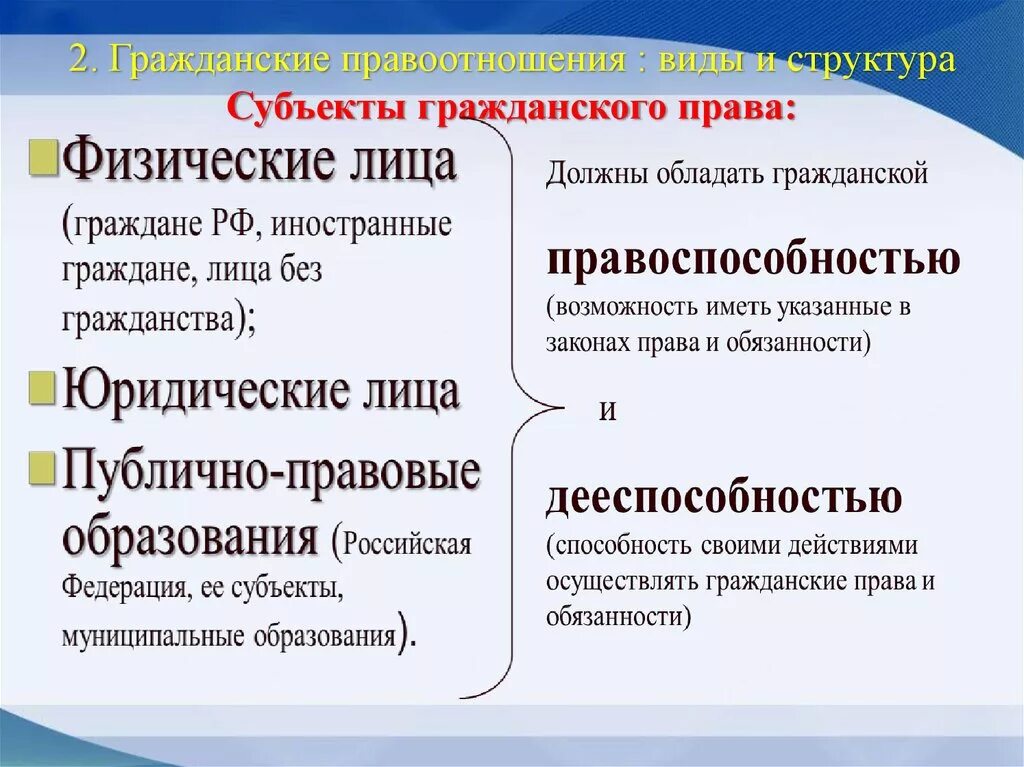 Объекты правоотношений характеристика. Субъекты правоотношений в гражданском праве. Субъекты гражданского правоотношения общая характеристика. Субьекиы гражданских право. Понятие и виды субъектов гражданских правоотношений..