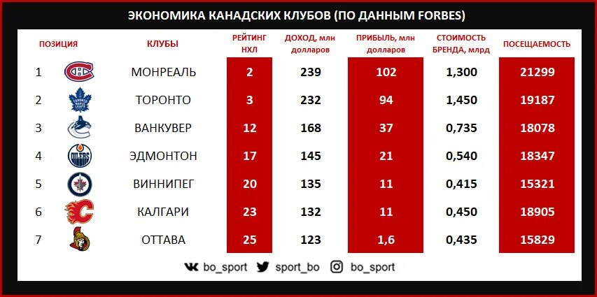 Сколько игр играют в нхл