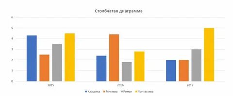 Три статистика