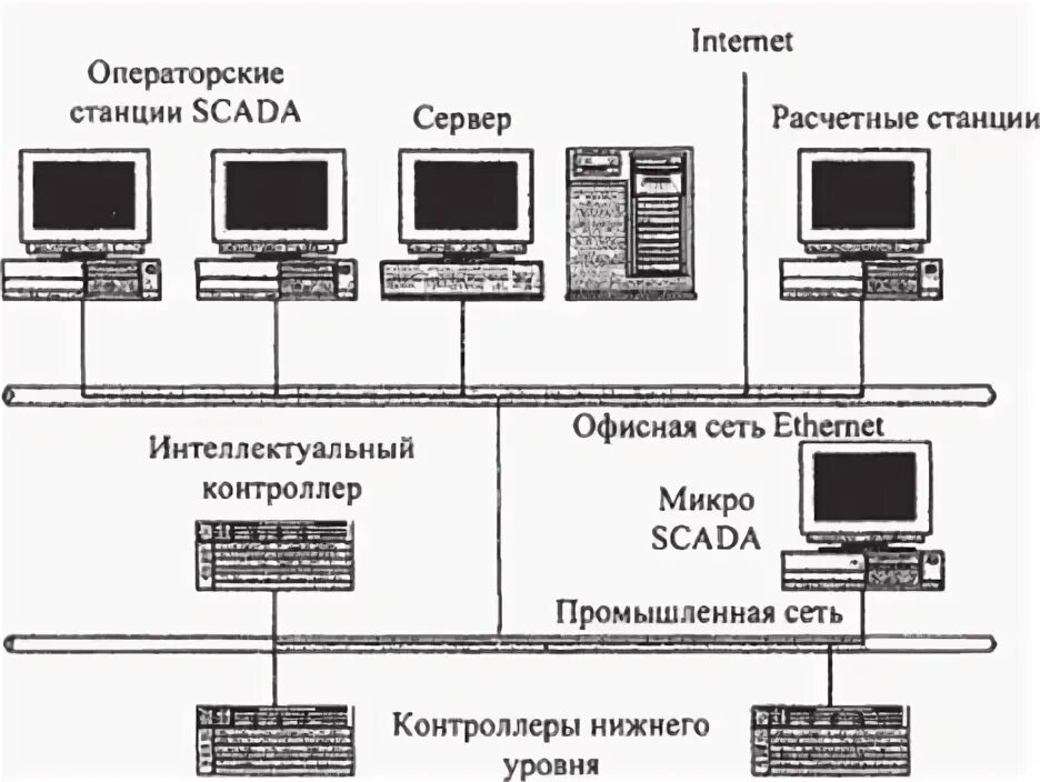 Управление атс