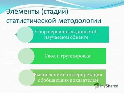 Основные элементы этапы