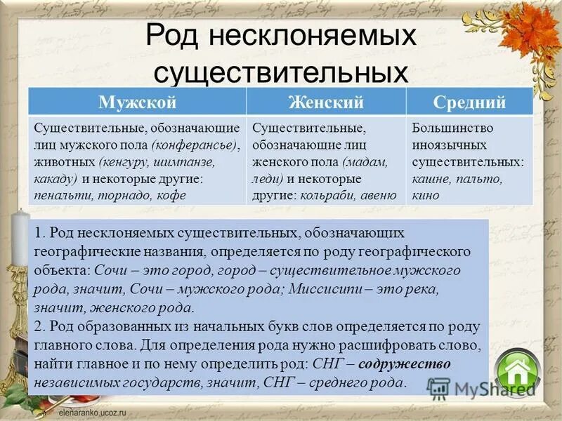 географические названия имена существительные. несклоняемые существительные обозначающие географические названия. несклоняемые географические названия. несклоняемые географические названия. несклоняемые существительные обозначающие географические названия.