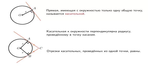 Окружности имеют общую точку касания. Касательная к окружности перпендикулярна радиусу. Отрезки касательных к окружности проведенные из одной точки равны. Прямая имеющая с окружностью одну общую точку называется касательной. Длина отрезка касательной проведенной к окружности.