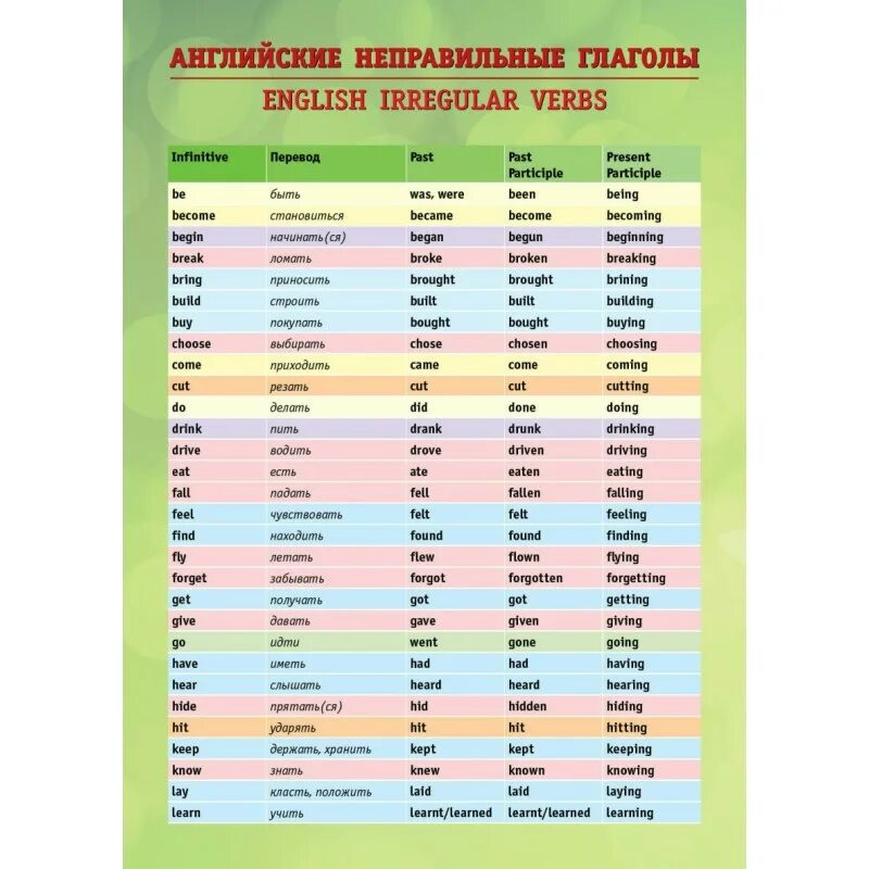 Таблица неправильных глаголов англ яз. Неправильные глаголы английского языка 4 класс таблица с переводом. Таблица второй формы глаголов в английском. Учить неправильные глаголы английского языка 5 класс.