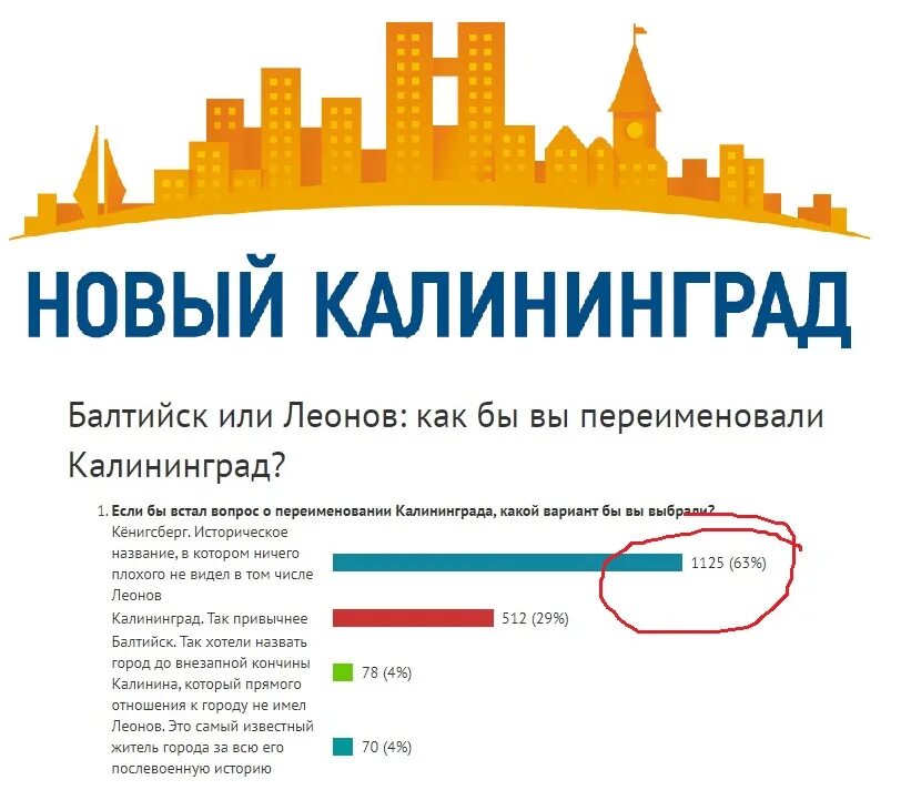 Почему в калининграде много. Переименование Калининграда. Переименовка Калининграда. Калининград переименовали. Кенигсберг переименован в Калининград.