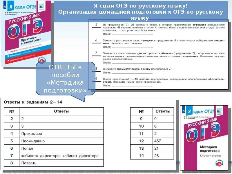 Что нужно для огэ по русскому 2024. Подготовка по ОГЭ. ГИА по русскому языку. ОГЭ по русскому языку. ОГЭ русский язык.