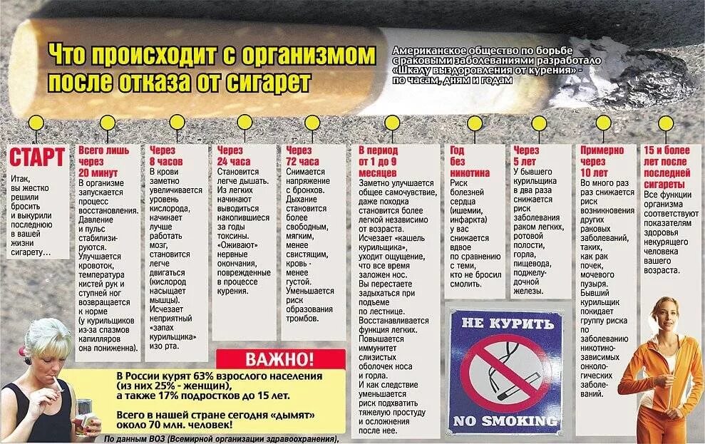 Что произойдет через 4 дня