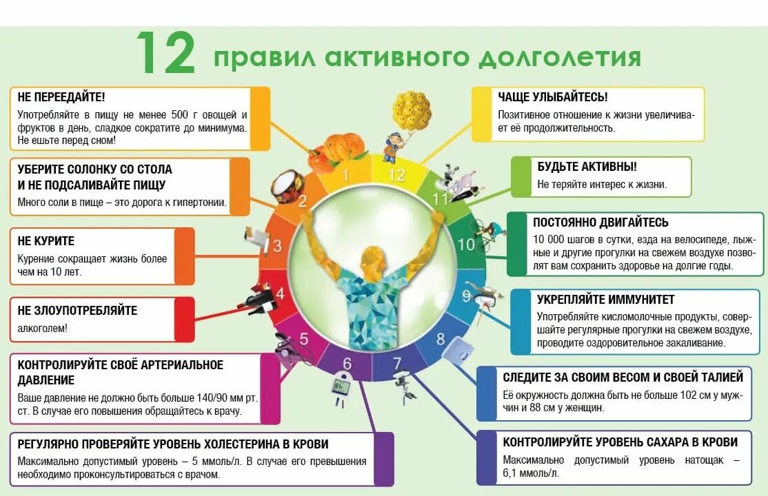 Мероприятия час здоровья. Активное долголетие памятка. Правила здорового долголетия. Правила активного долголетия. Памятка по активному долголетию.