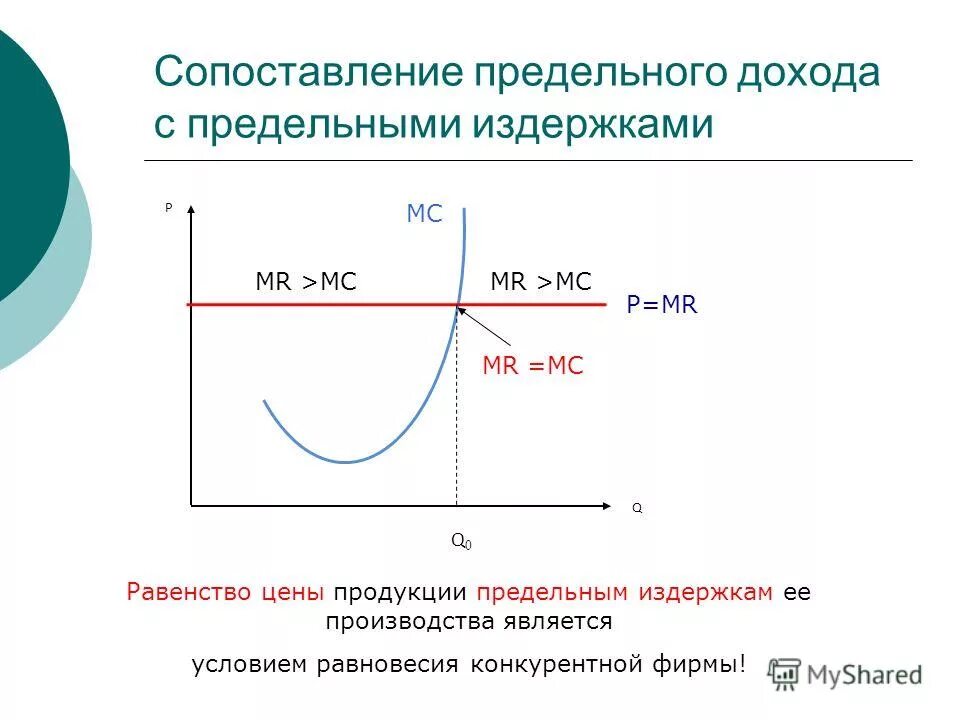 Понятие совершенно конкурентная фирма означает, что эта фирма …. Функция издержек совершенно конкурентной фирмы. Функция издержек совершенно конкурентной фирмы. Фирма в условиях совершенной конкуренции. Предельные издержки при совершенной конкуренции.