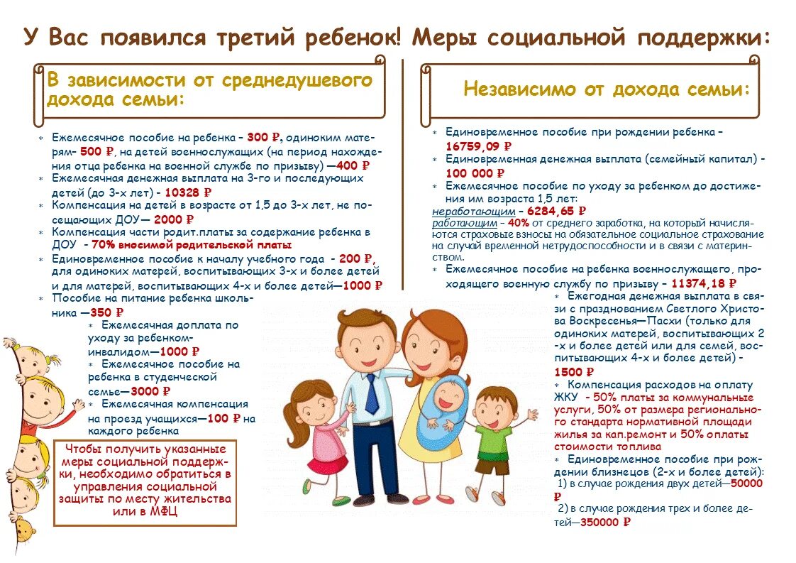 Социальные выплаты пособие на ребенка. Памятки по мерам социальной поддержки. Памятки о выплатах на детей. Памятка по социальным выплатам. Памятка по социальным пособиям.