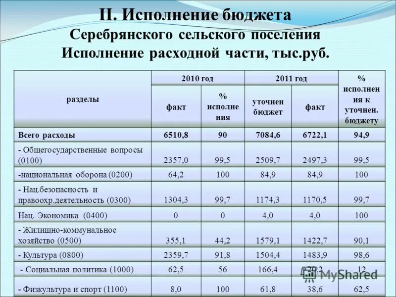 слайды отчет о реализации муниципальной программы. отчет о реализации. отчеты поселений за год. отчеты поселений за год. отчеты поселений за год.