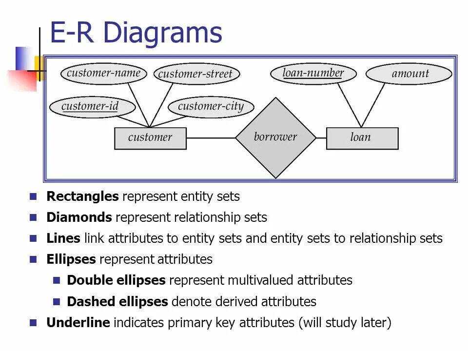 Many to many prediction. Many to many relationship. realtional modellings. как работает many to many. many to many db crow.