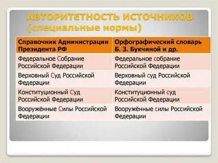 Справочная норма