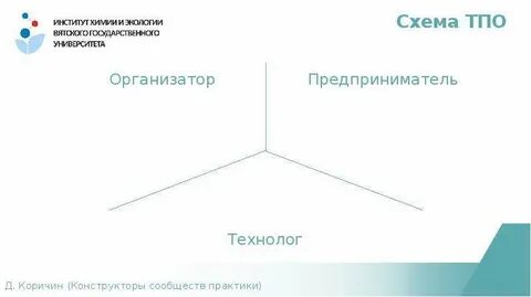 Тпо урок