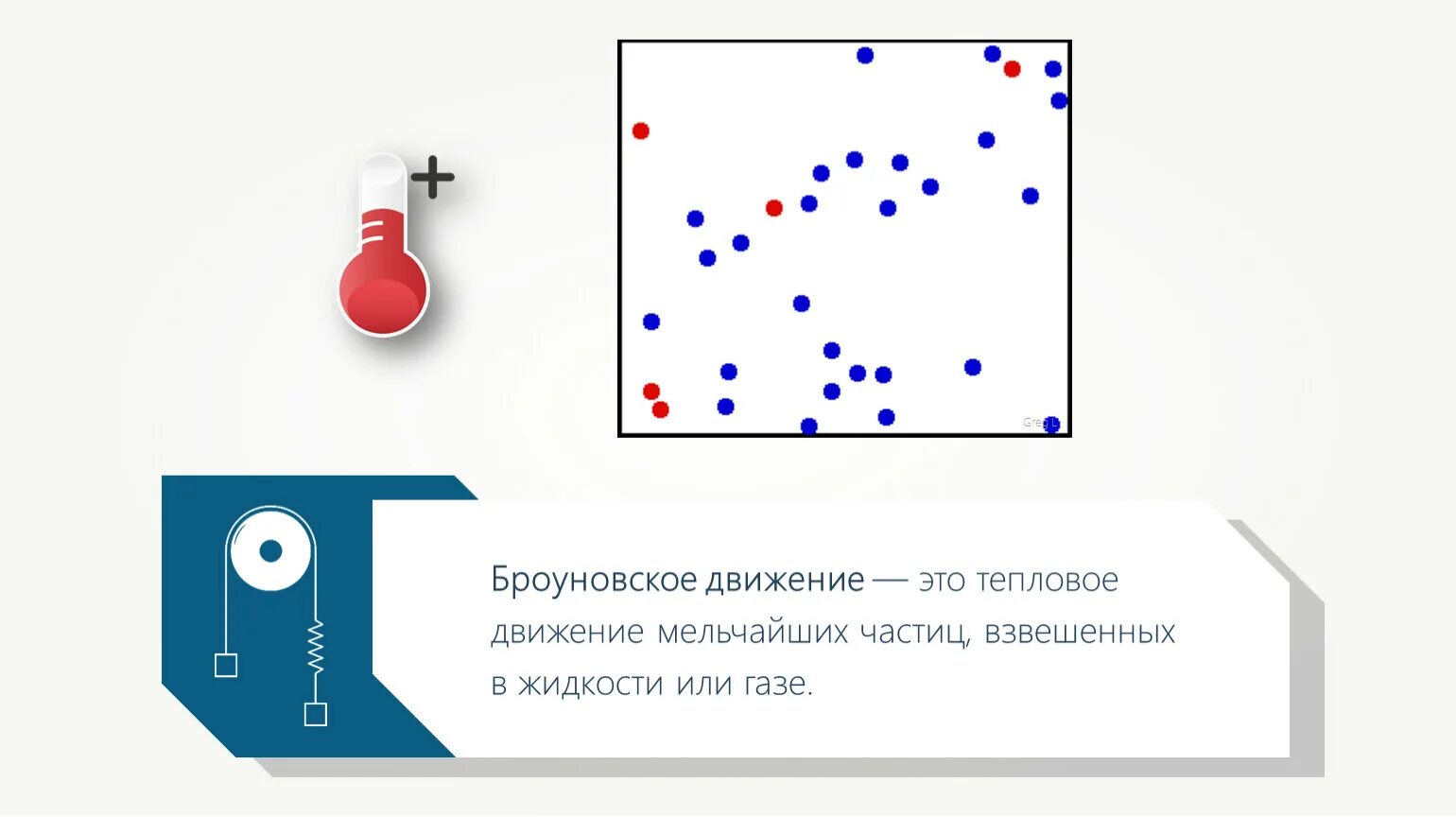 Броуновское движение. Это тепловое движение взвешенных в жидкости или газе частиц что это. Тепловое движение мельчайших частиц, взвешенных в жидкости или газе. Тепловое движение взвешенных в жидкости. Броуновское движение группа