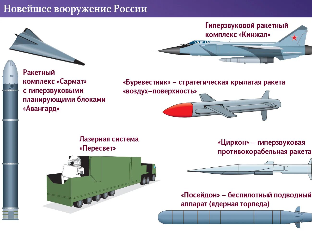 Циркон кинжал гиперзвук армия РФ. Кинжал гиперзвуковой ракетный комплекс характеристики. Кинжал гиперзвуковой ракетный комплекс скорость. Ракетный комплекс кинжал технические характеристики.