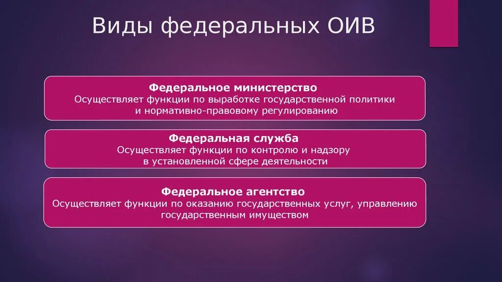 Виды федеральных агентств. Виды федеральных министерств. Функции федерального Министерства. Виды федеральных агентств в РФ.