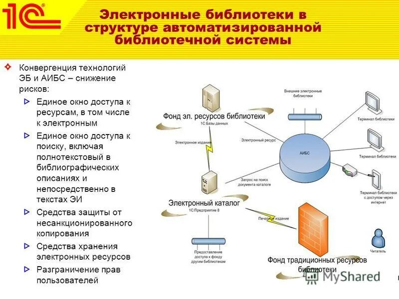 Электронные и структурные связи