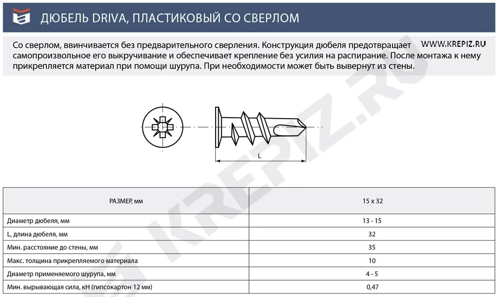 Сверло под дюбель 10. Дюбель гвоздь под сверло 6. дюбель дрива нейлон -сверло 12х32 чертеж. диаметр сверла под дюбель 6 мм. диаметр шурупа под дюбель 6 мм.