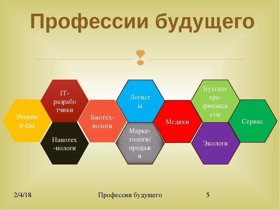 Профессии будущего. Будущая профессия. Новые профессии будущего. Профессии которые будут в будущем. Профессия которая появится в будущем