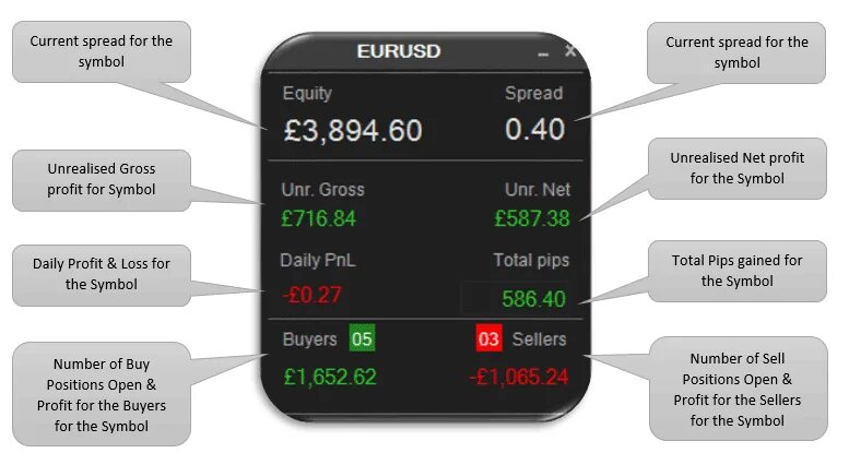 Spread перевод. CTRADER профит.