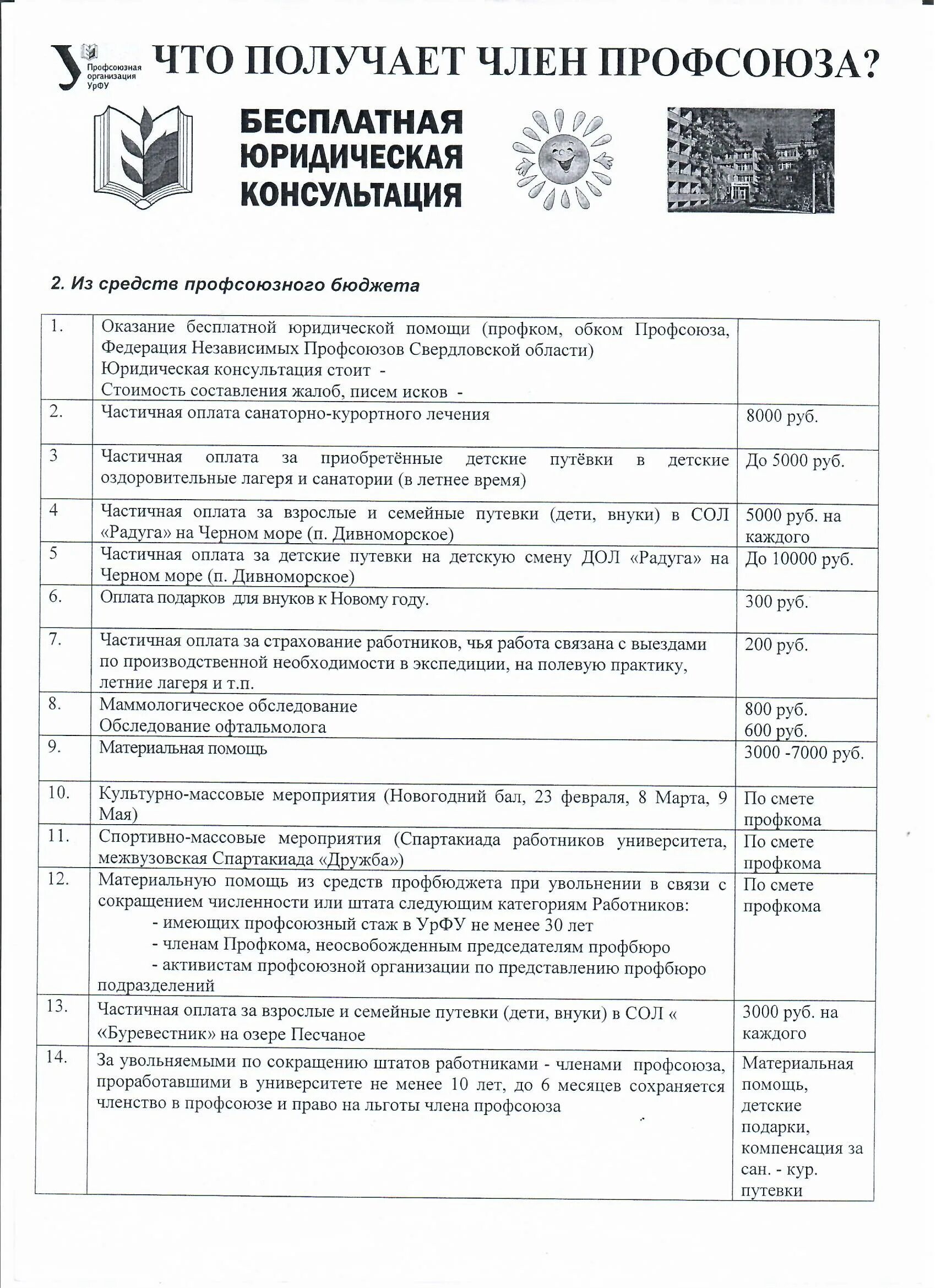 Профсоюз льготы для работников. Отчисления в профсоюз процент. Преимущества члена профсоюза. Для чего работнику нужен профсоюз. Льготы для членов профсоюза.