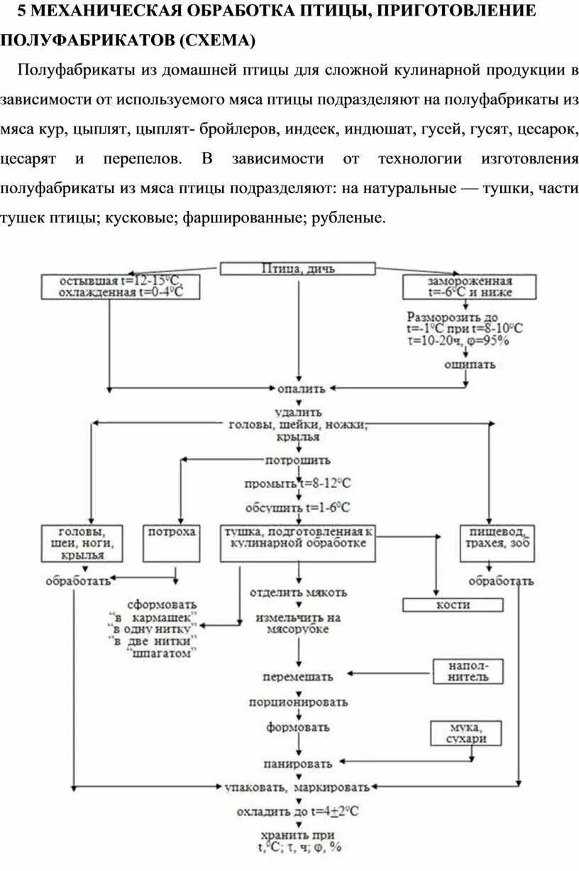 Технологическая схема производства мясных полуфабрикатов. Технологическая схема переработки мяса птицы. Технологическая схема переработки мяса птицы. Технологические схемы птицы. Технологическая схема обработки курицы.