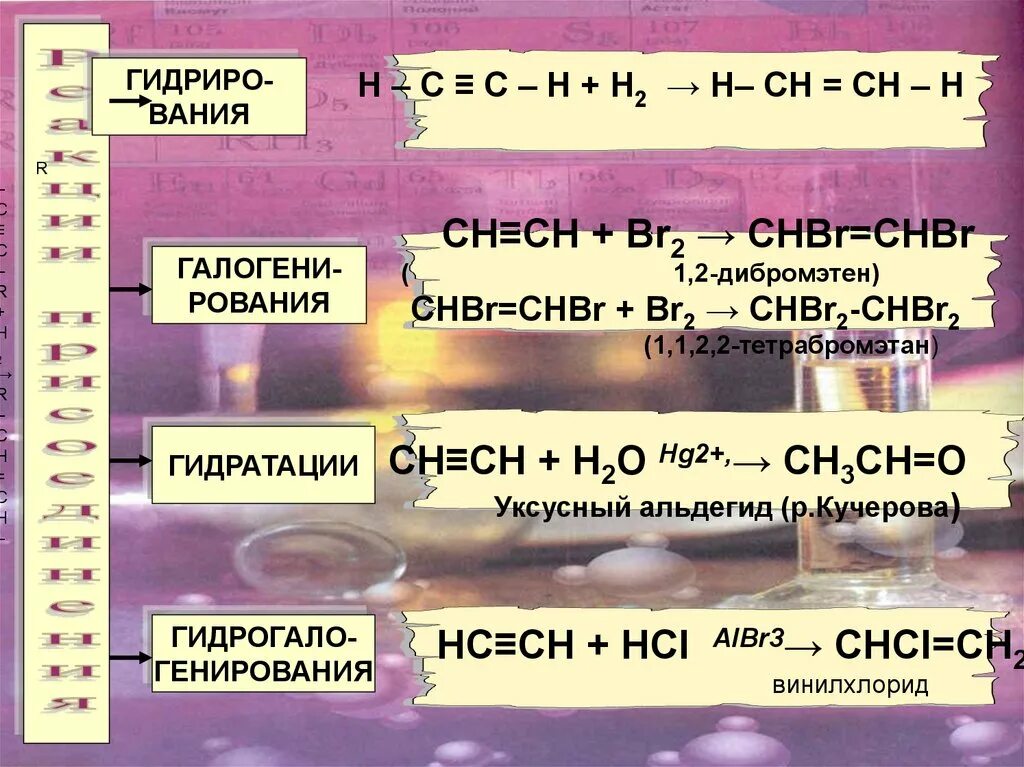 Ch ch hg. Ацетилен hg2+. Ацетилен и вода hg2+. Ацетилен h2o hg2+. Ацетилен h2o hg2+ h+.