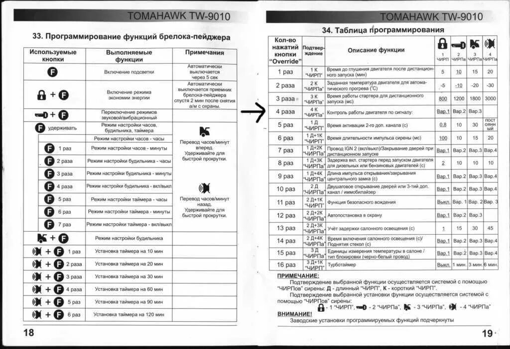 Привязка томагавк. Сигнализация с автозапуском томагавк 9010. Значки на пульте сигнализации томагавк 9010 с автозапуском. Томагавк TW 9010 программирование. Томагавк 9010 программирование автозапуска по температуре двигателя.