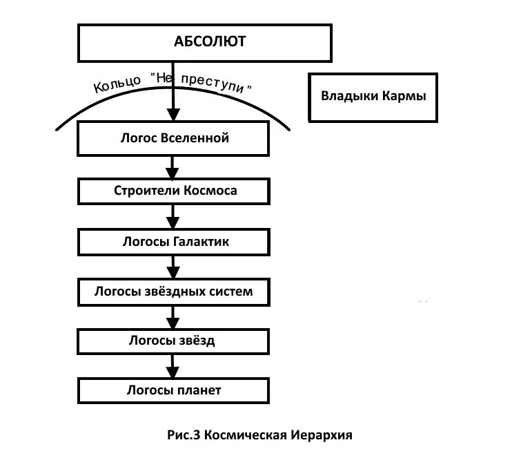 иерархическая вселенная. масштабы вселенной,, микро масштабы. структура строения вселенной. иерархическая теория вселенной. иерархия мироздания.