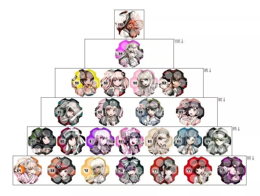 Danganronpa v3 Tier list. Danganronpa 2 карта острова. Данганронпа tiermaker.