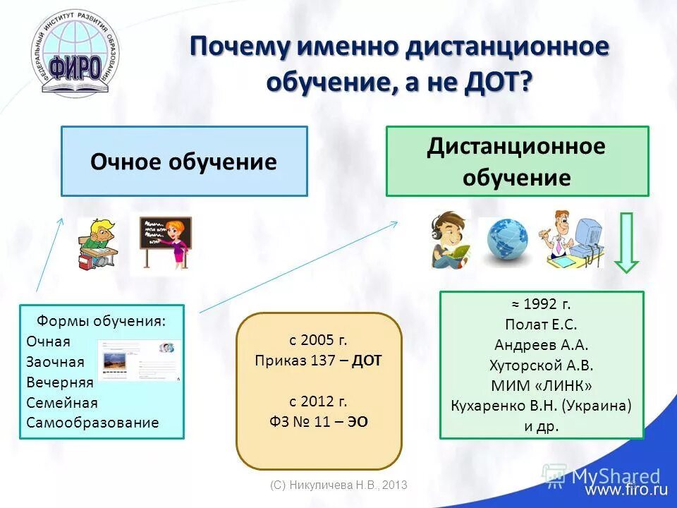 очное обучение дот