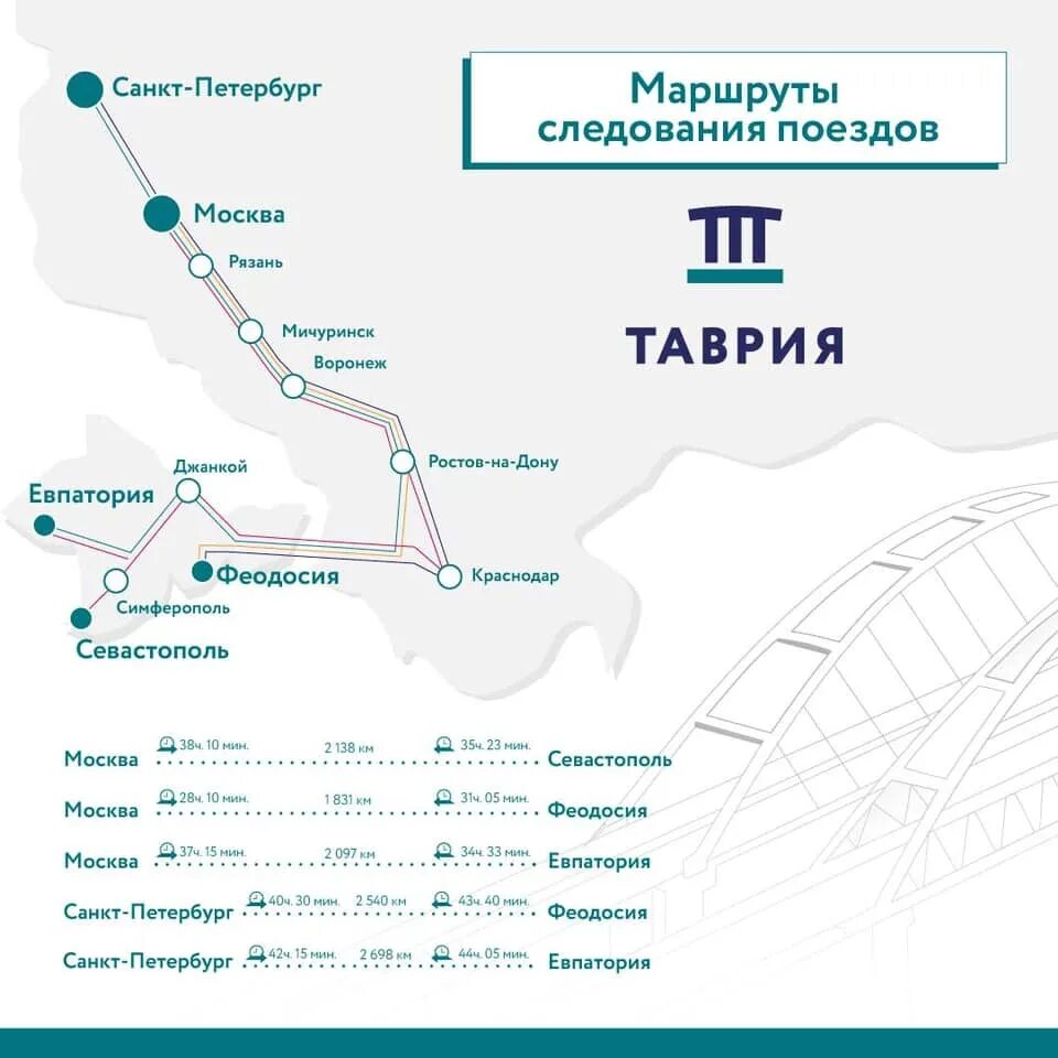 Поезд екатеринбург тамань. Схема ЖД Крыма 2022. 091м Таврия. Поезд Таврия маршрут. Маршрут поезда в Крым на карте.