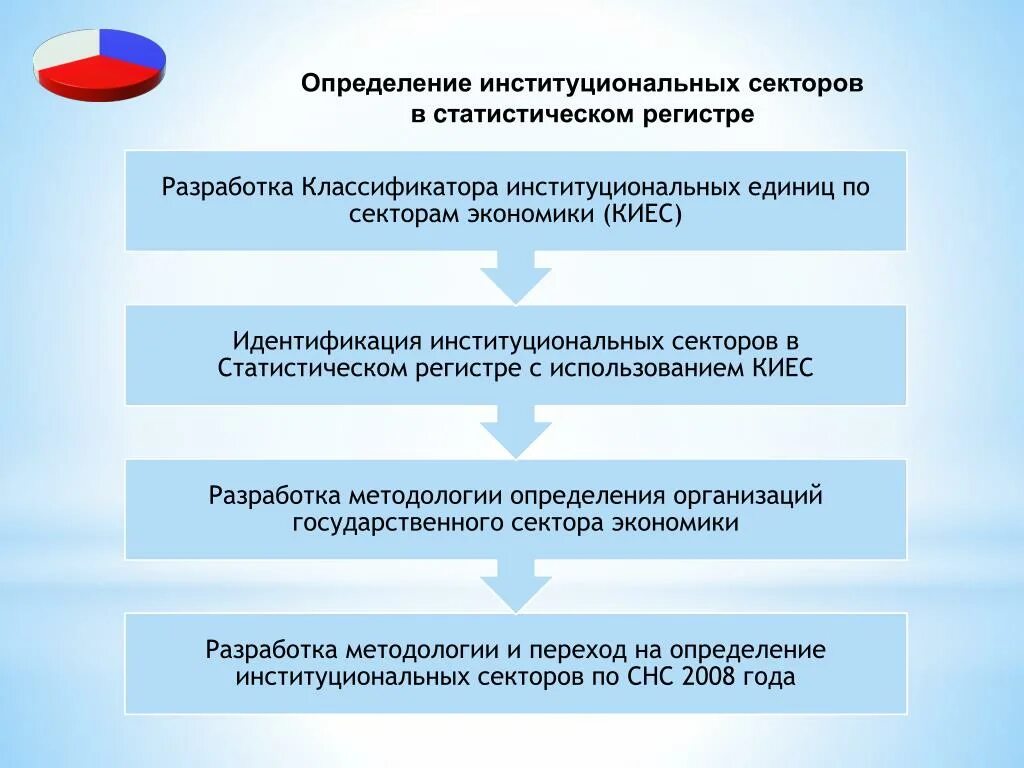 Статистический регистр. Классификаторы в статистическом регистре. Общероссийские классификаторы схема. Классификаторы в статистическом регистре образец. Классификаторы статистического регистра на английском.