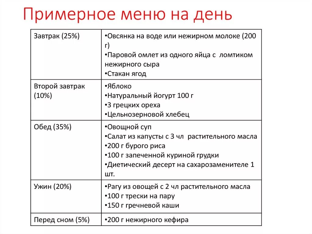 Меню биология 9 класс. Примерное меню ученика 8 класса. Примерное меню на день. Примерное меню на день для школьников. Составление меню школьника.