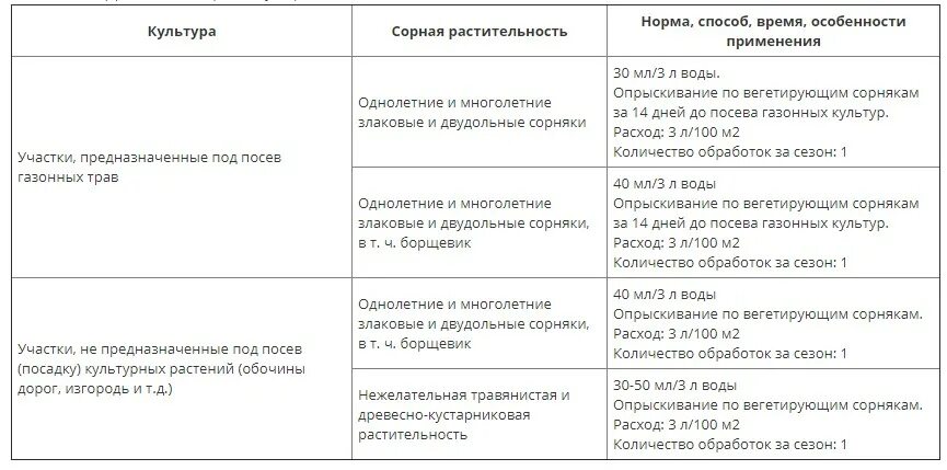 Раундап инструкция по применению дозировка от сорняков. Торнадо агрокиллер. гербицид агрокиллер инструкция по применению. инструкция раундап от сорняков 5 мл. агрокиллер от сорняков инструкция.