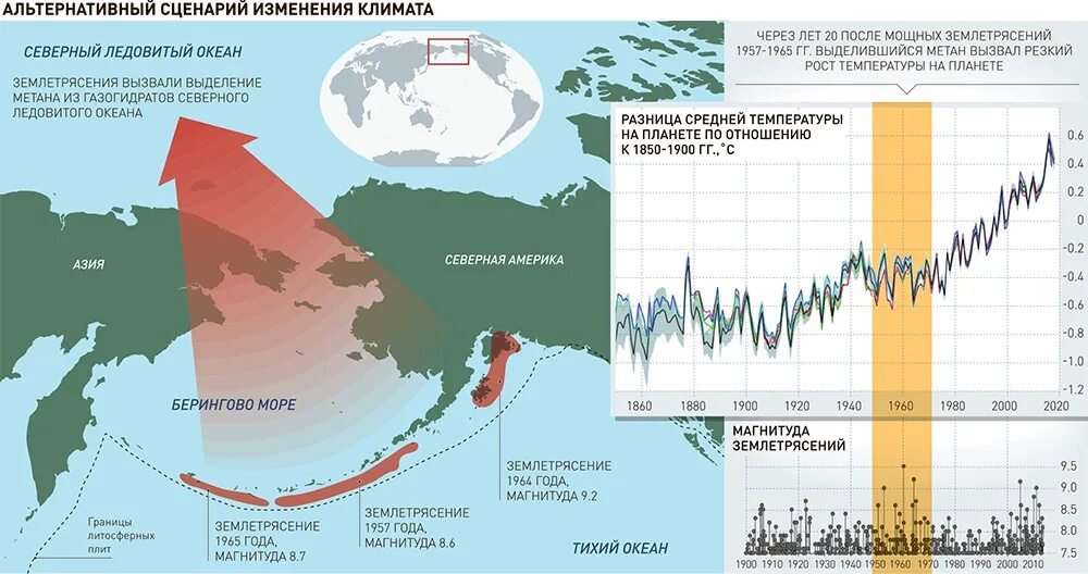 Глобальное изменение климата. Исследование глобального потепления. Карта глобального потепления. Глобальное потепление газета. Изменение климата и глобальной температуры