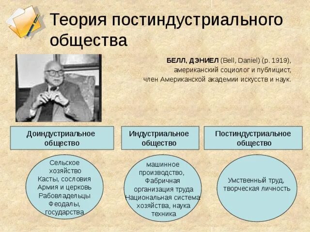 Теория постиндустриального общества. Организация в постиндустриальном обществе