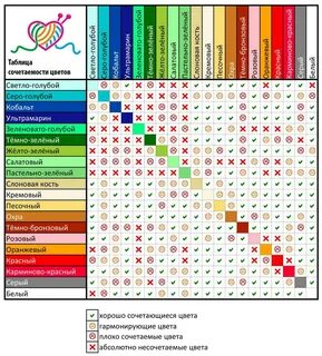 Сочетание цветов в интерьере: шторы и обои, и мебель, таблица, фото.