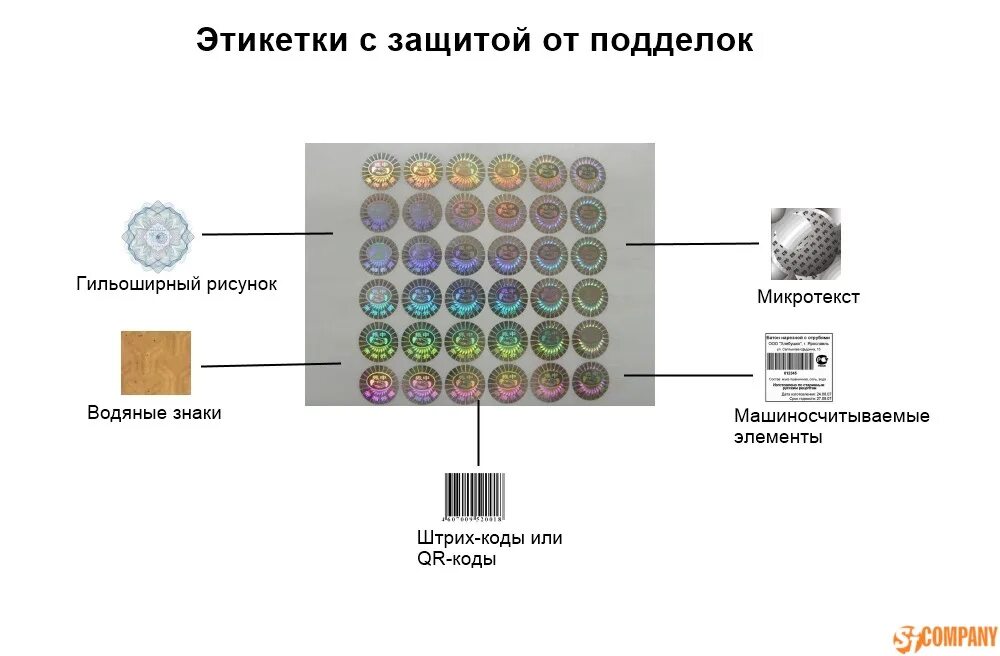 Защитные элементы в упаковке. Защиты товара от подделок. Знак для защиты от подделок. Защищенная этикетка