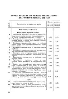 Нормы времени экскаватора
