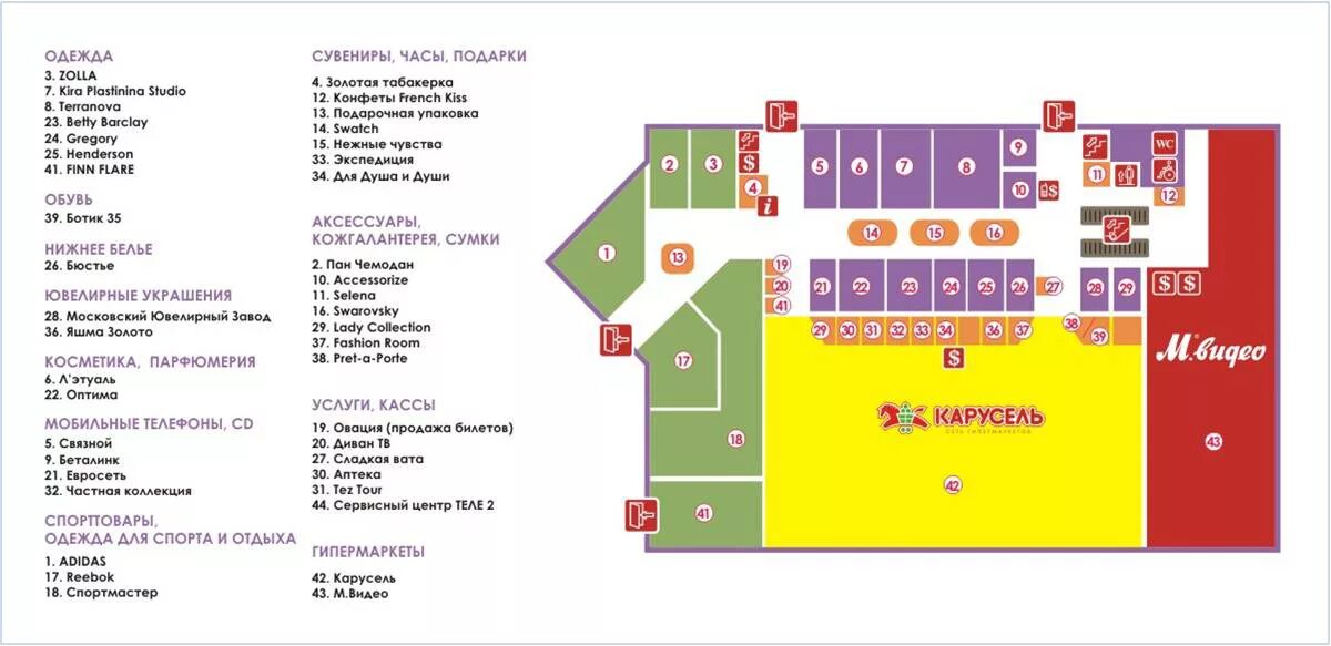 План ТЦ Планета Пермь. ТЦ Планета Уфа список магазинов. Столица Ижевск торговый центр отделы. Схема торгового центра.