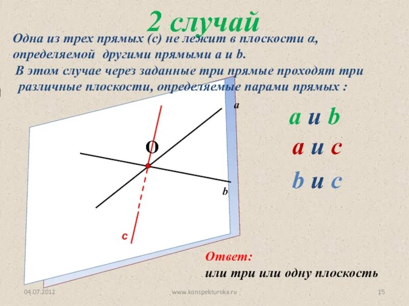 Точки лежащие на прямой при движении. Три прямые через одну точку. Три прямые в одной плоскости. Три прямые не лежащие в одной плоскости. Три прямые лежат в одной плоскости.