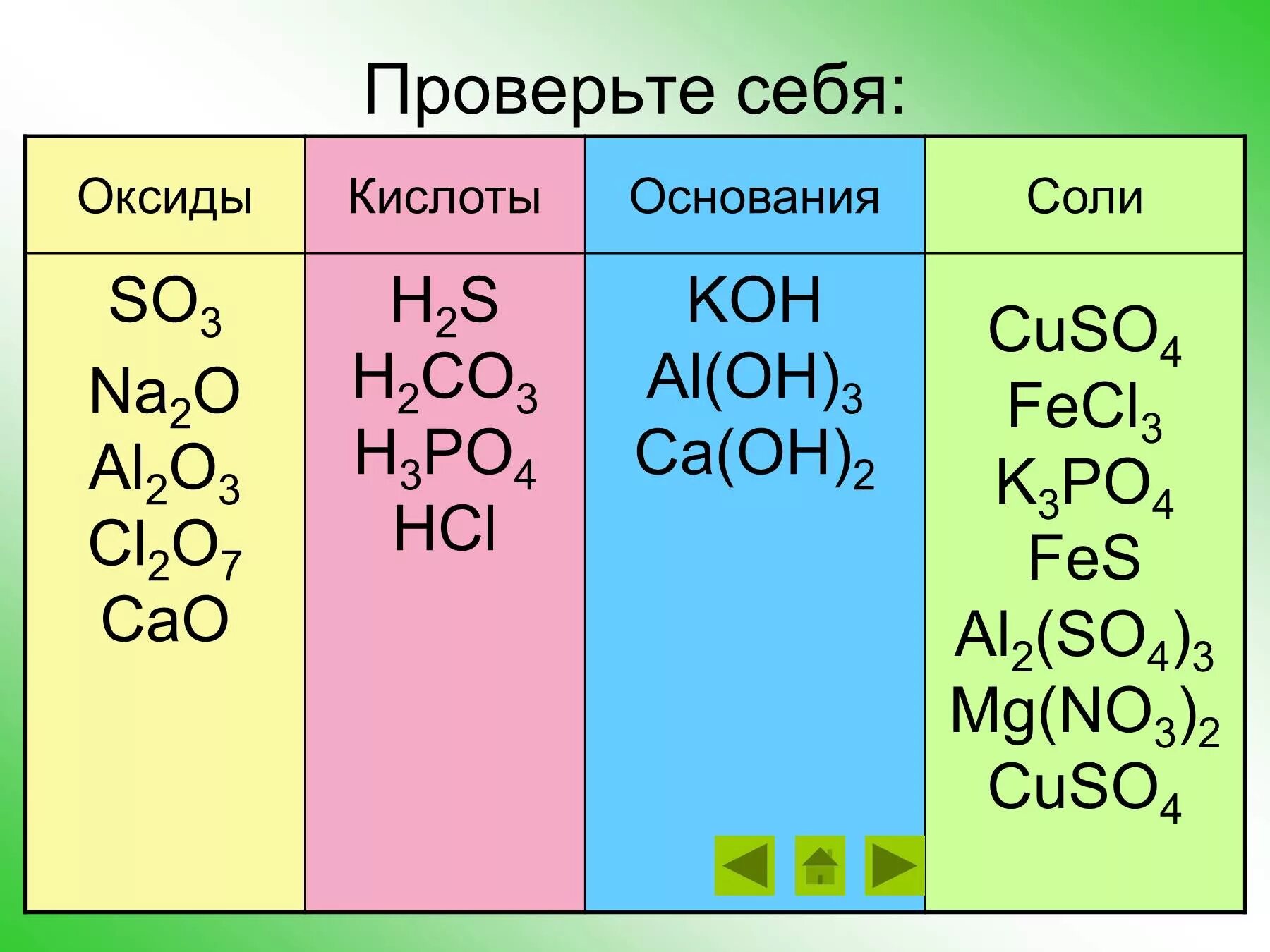 Распределите предложенные основания на две группы. Химия 8 класс оксиды кислотные амфотерные основные. Соли основные кислотные амфотерные. Оксиды химия 8 класс кислотный оксид. Соли амфотерные оксиды основные.