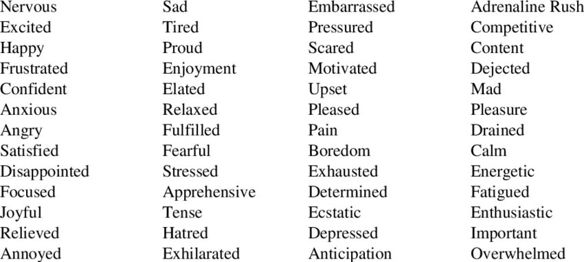 Adjectives sad. Extreme adjectives. Extreme adjectives Full. Extreme adjectives list. Sad extreme adjective.